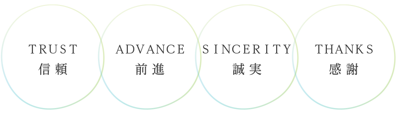 信頼ＴＲＵＳＴ,前進ＡＤＶＡＮＣＥ,誠実ＳＩＮＣＥＲＩＴＹ,感謝ＴＨＡＮＫＳ